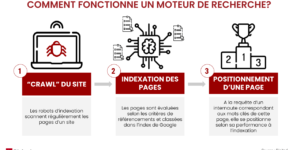 découvrez comment fonctionne le seo (search engine optimization) pour améliorer la visibilité de votre site web sur les moteurs de recherche. apprenez les techniques clés pour optimiser votre contenu, augmenter le trafic organique et atteindre vos objectifs en ligne.